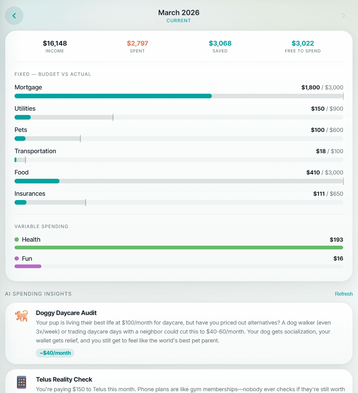 Yaba history screen showing monthly insights and past budget data.